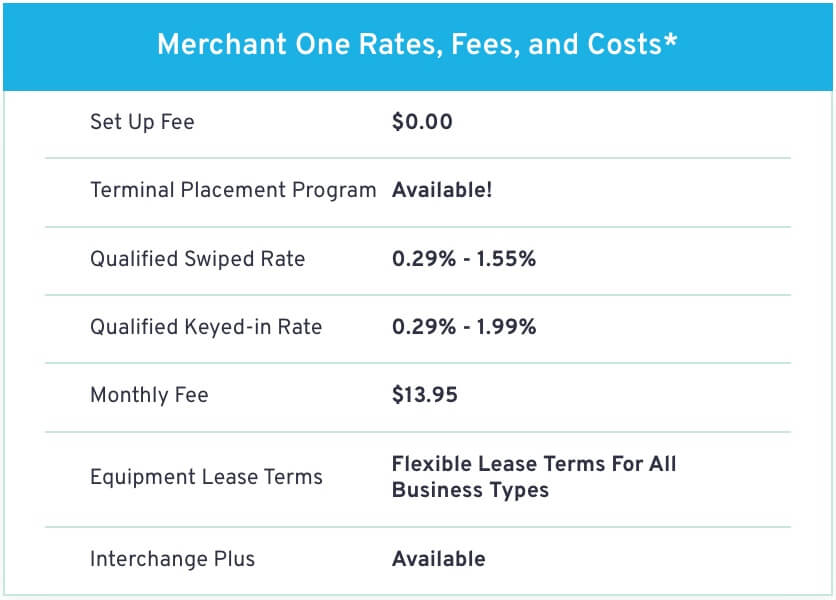 Screenshot from Merchant One Payment Solutions showing their rates, fees and costs.