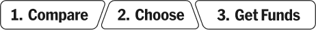 Compare, Choose, Get Funds.